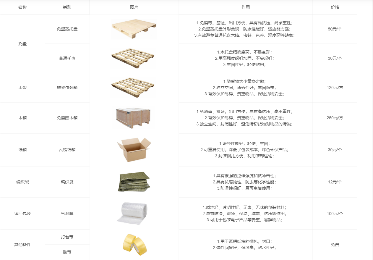 成都到贵港物流专线公司,
