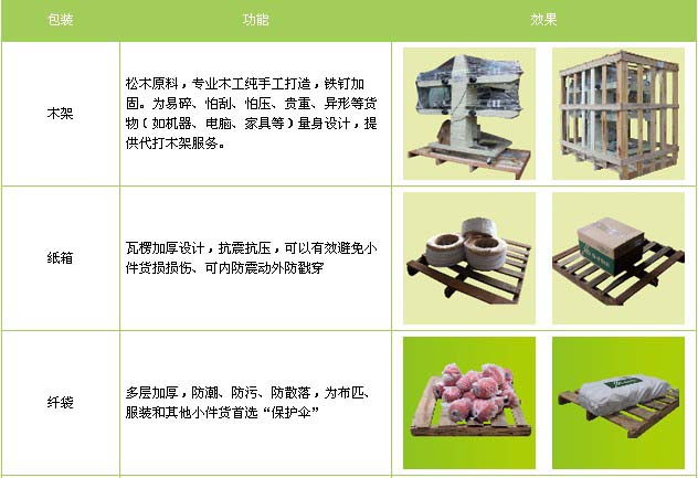 莆田到山南物流专线