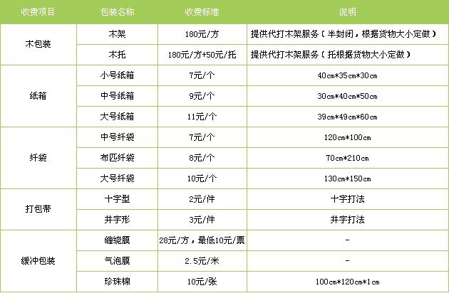 莆田到山南物流专线