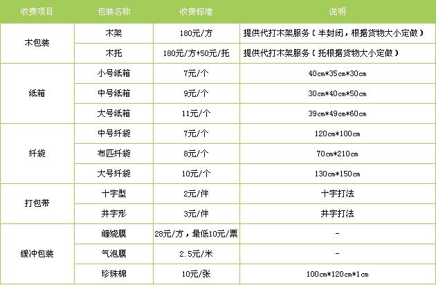 泉州到铁门关物流专线